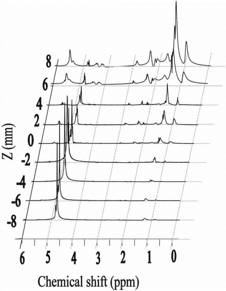 Nuclear magnetic resonance space resolved spectrum method used for realizing real-time monitoring on emulsion phase separation process