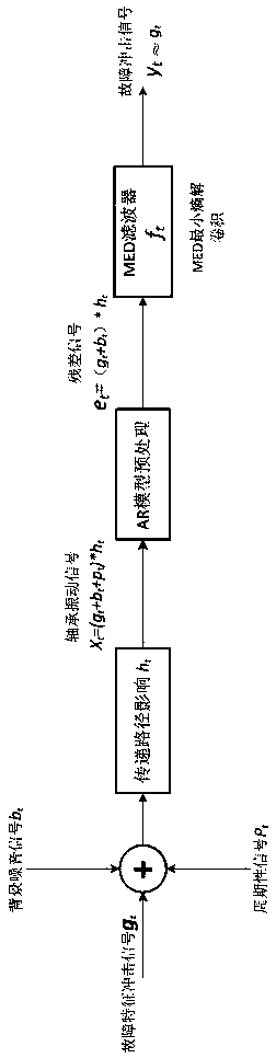 Aero-engine intershaft bearing early weak fault diagnosis method