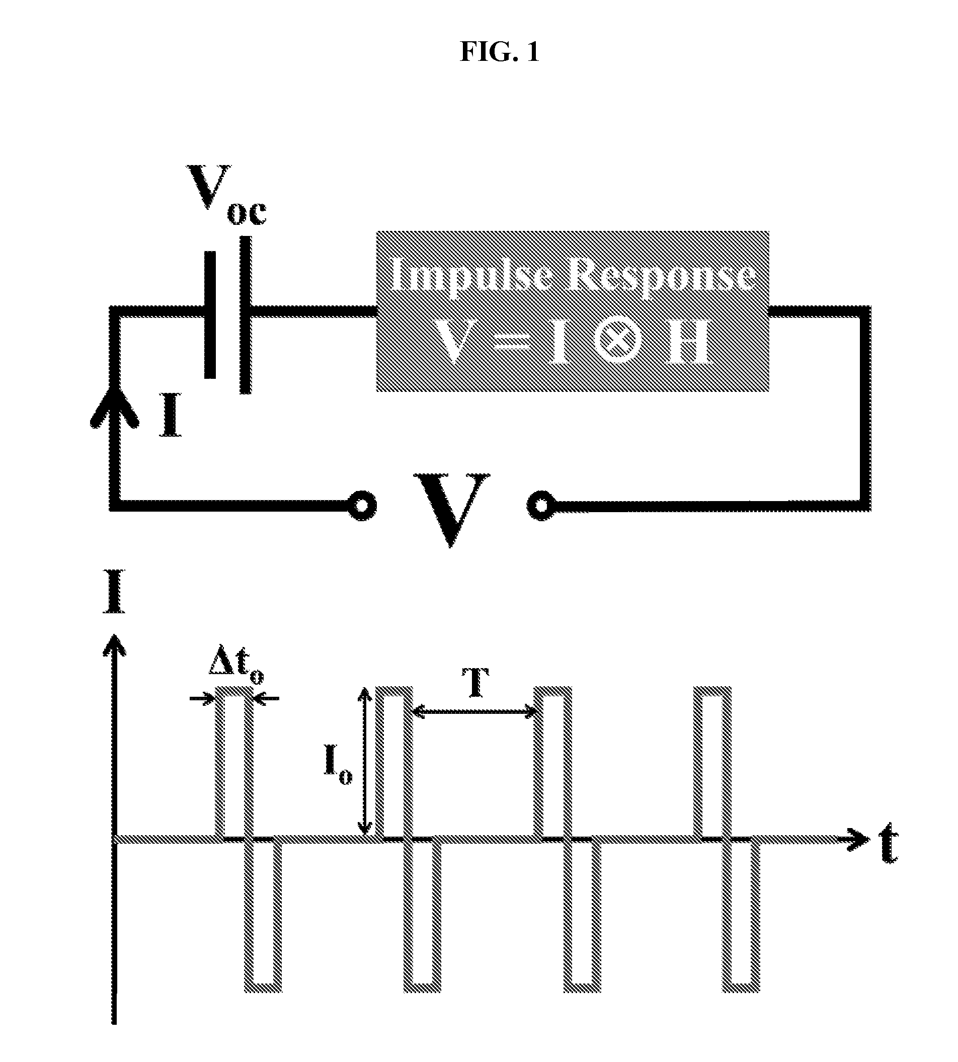 Double-pulse technique for on-line diagnostics of electrochemical systems