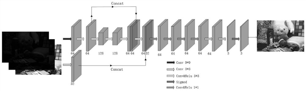 Low-illumination image enhancement method based on conditional re-enhancement network