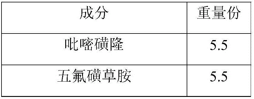 Pyrazosulfuron-ethyl, penoxsulam and cyhalofop-butyl compounding type dispersible oil suspension agent and preparation method thereof