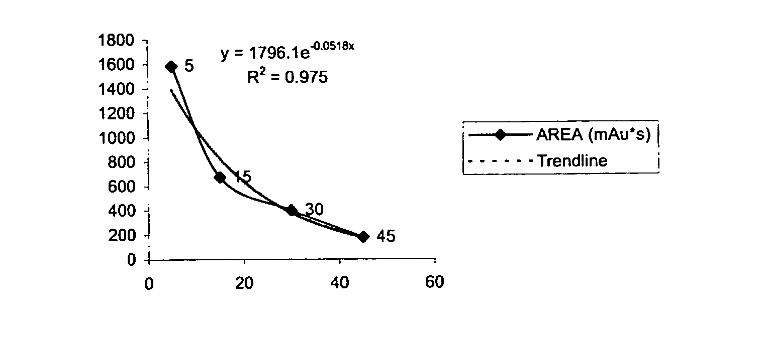 Ph sensitive prodrugs of 2,6-diisopropylphenol