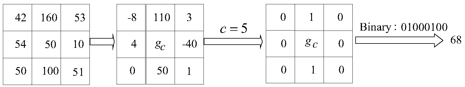 Face recognition method based on multi-resolution multi-threshold local binary pattern