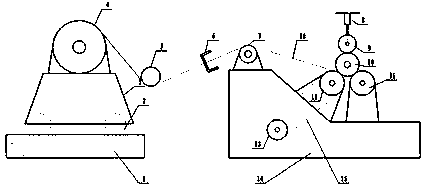 Coiled material packaging machine