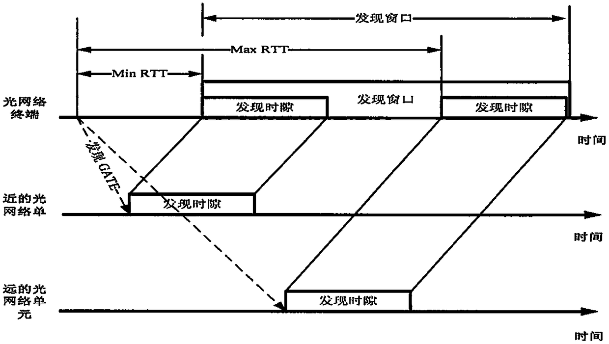 A method for improving the uplink bandwidth of passive optical network