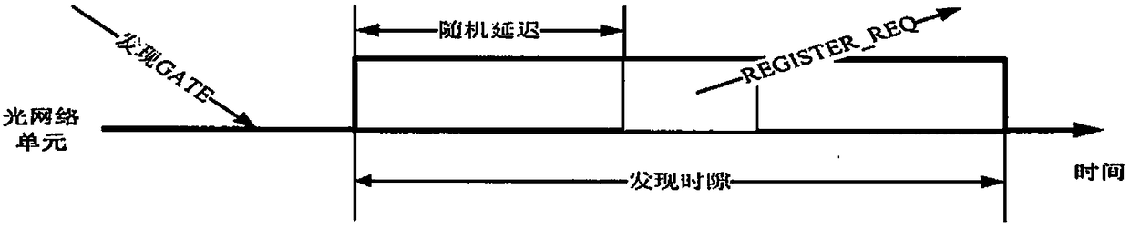 A method for improving the uplink bandwidth of passive optical network