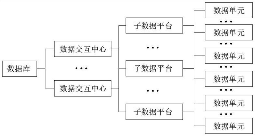 Big data interaction method for industrial production