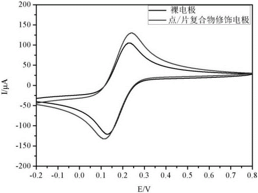 Disulfide dot/nanosheet composite dna electrochemical probe and its preparation method and application