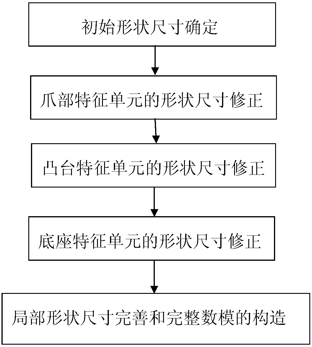 A Method for Determining the Shape and Dimensions of Claw-pole Multi-step Hot Die Forging Pre-forging