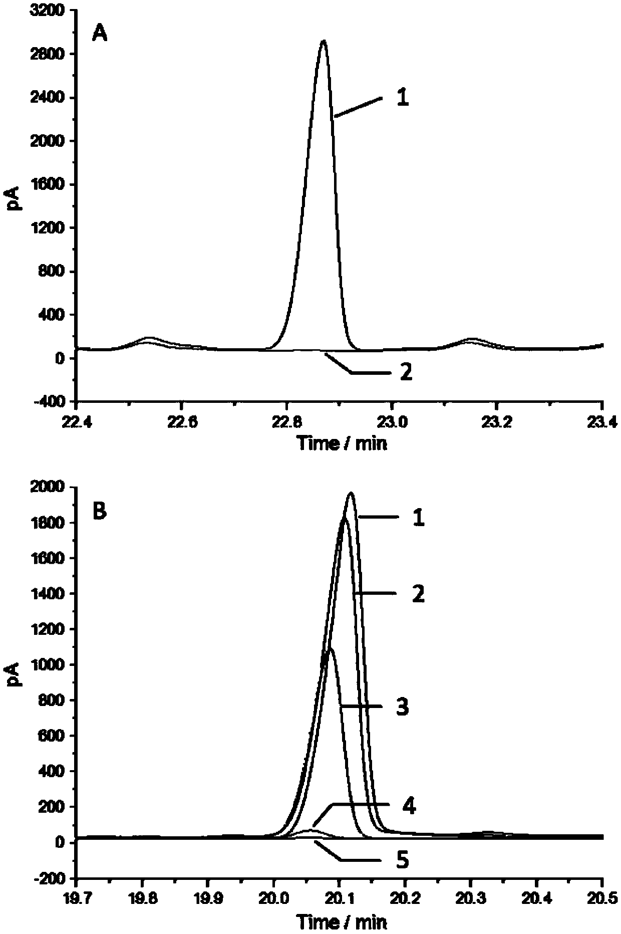 A thermal desorption device