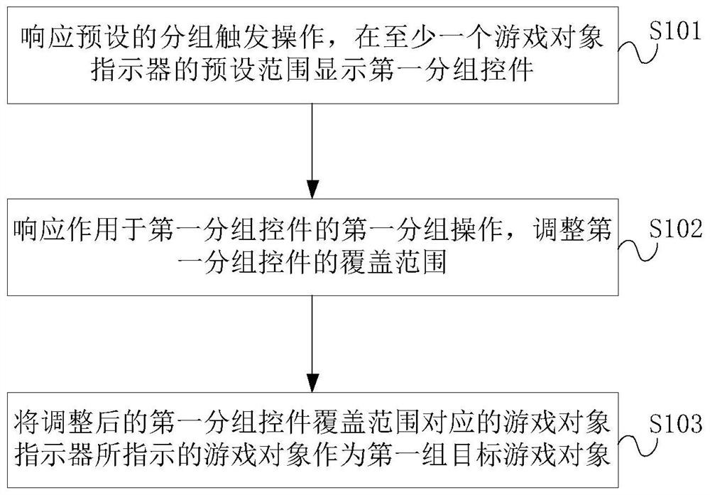 Game object control method and device