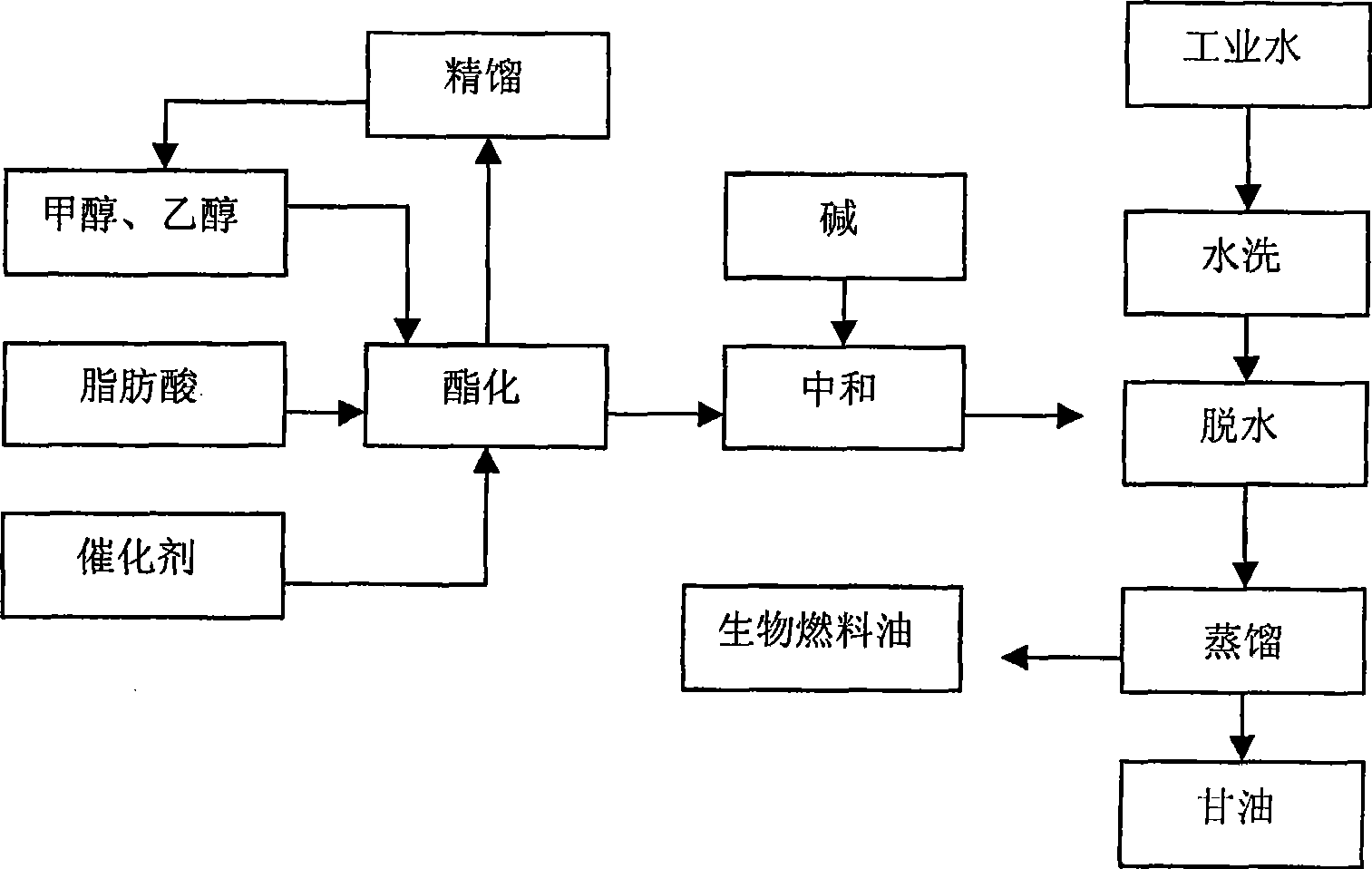 Sweet sorghum comprehensive utilization system