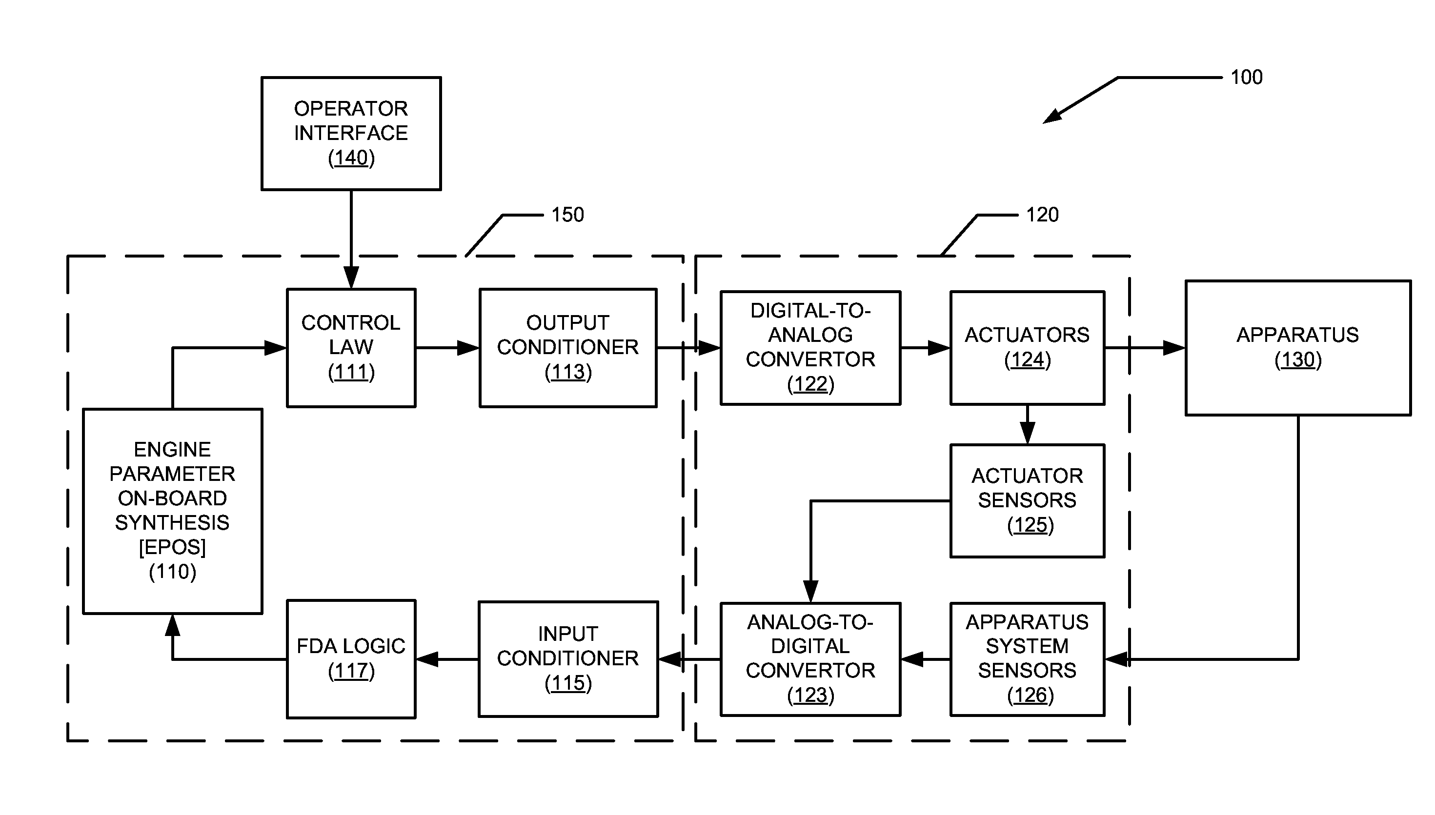 Compact aero-thermo model based control system