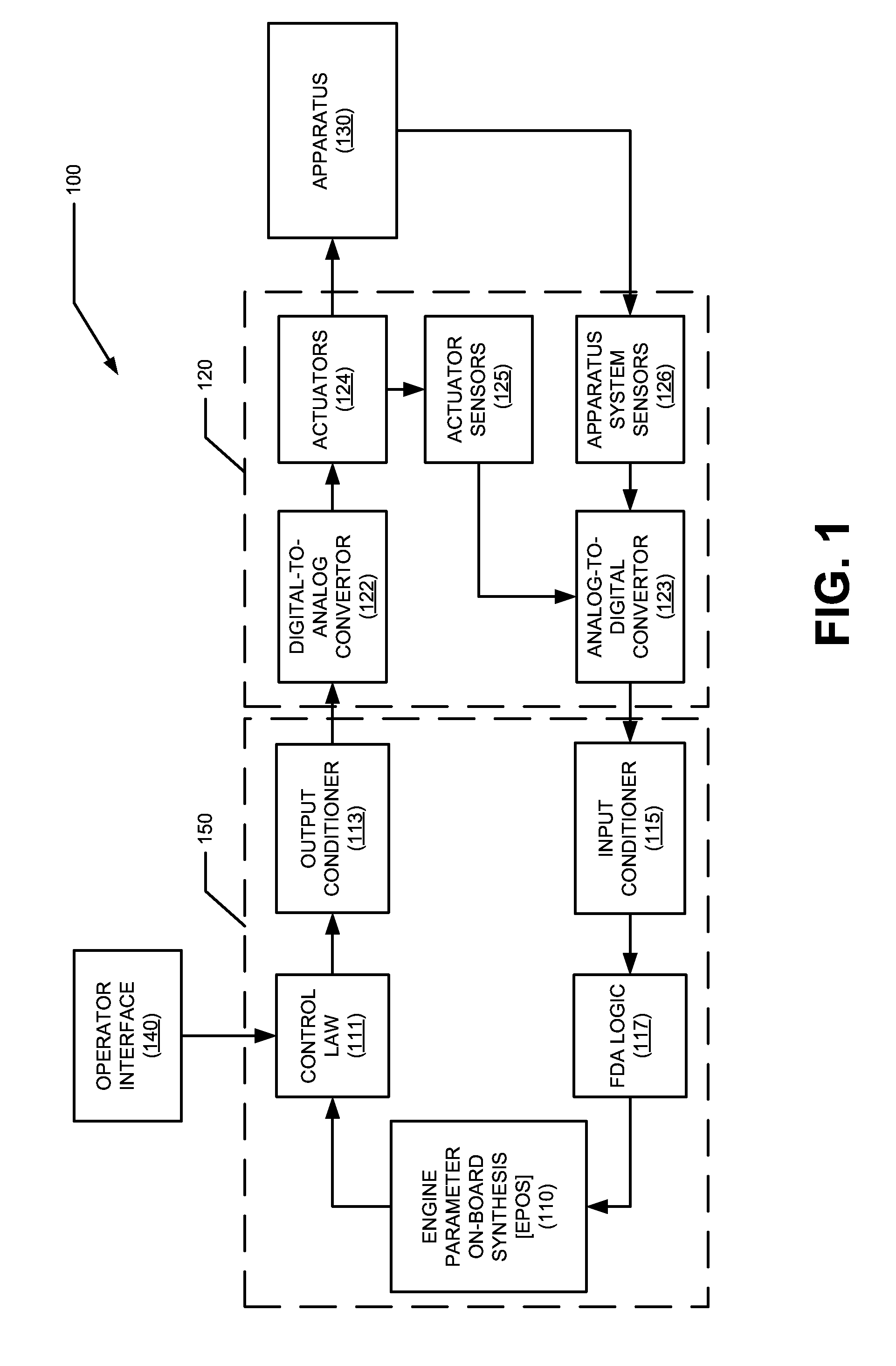 Compact aero-thermo model based control system