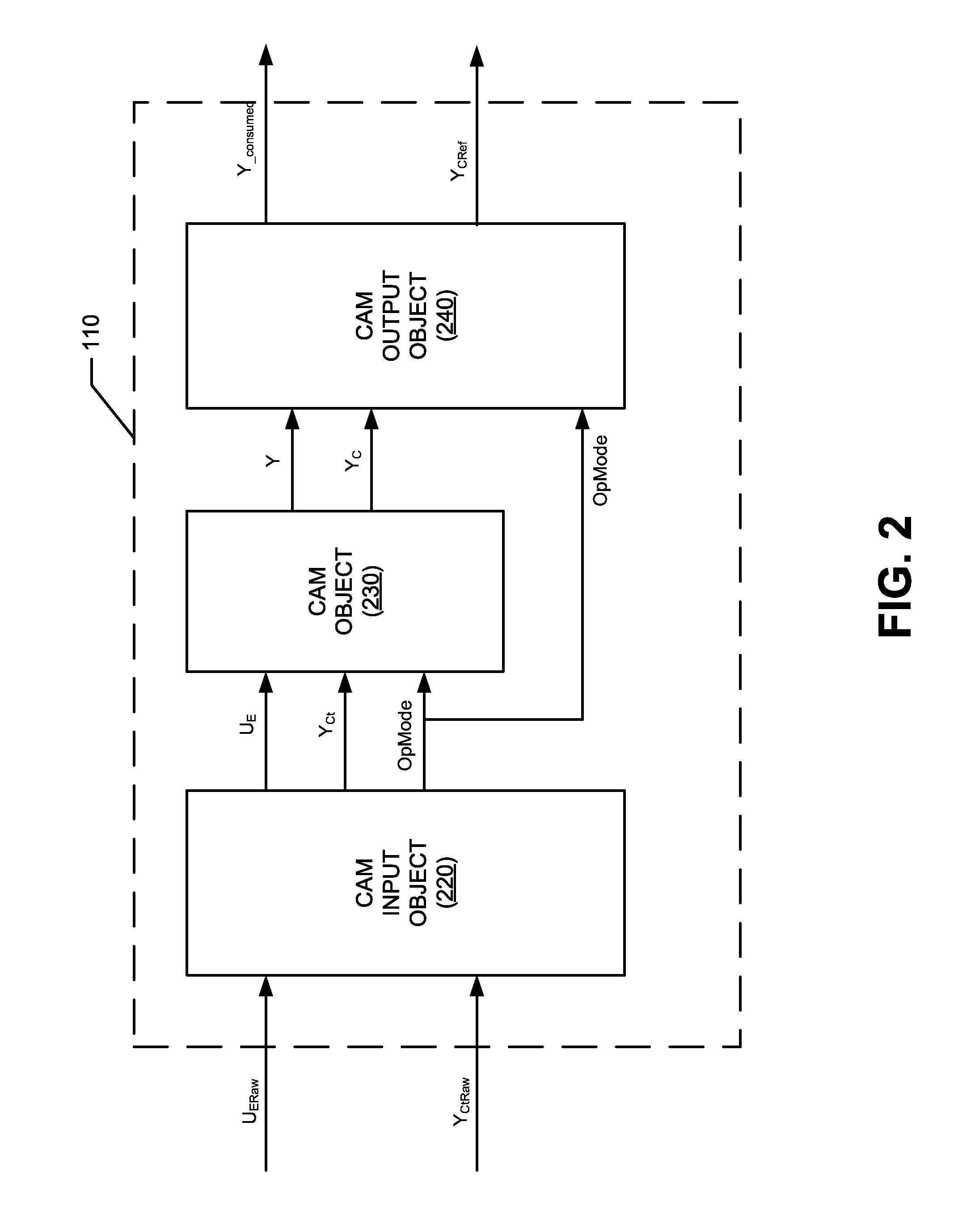 Compact aero-thermo model based control system