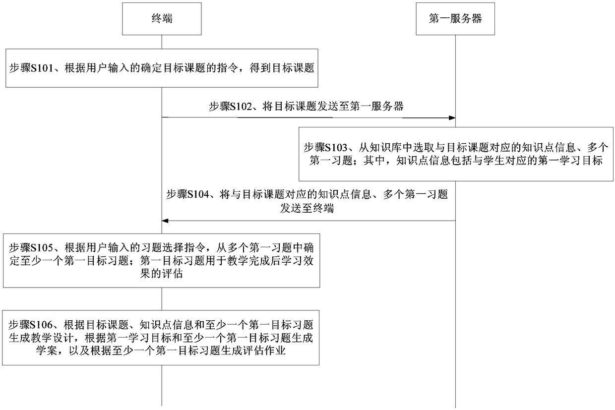 Method and apparatus of assisting lesson preparation