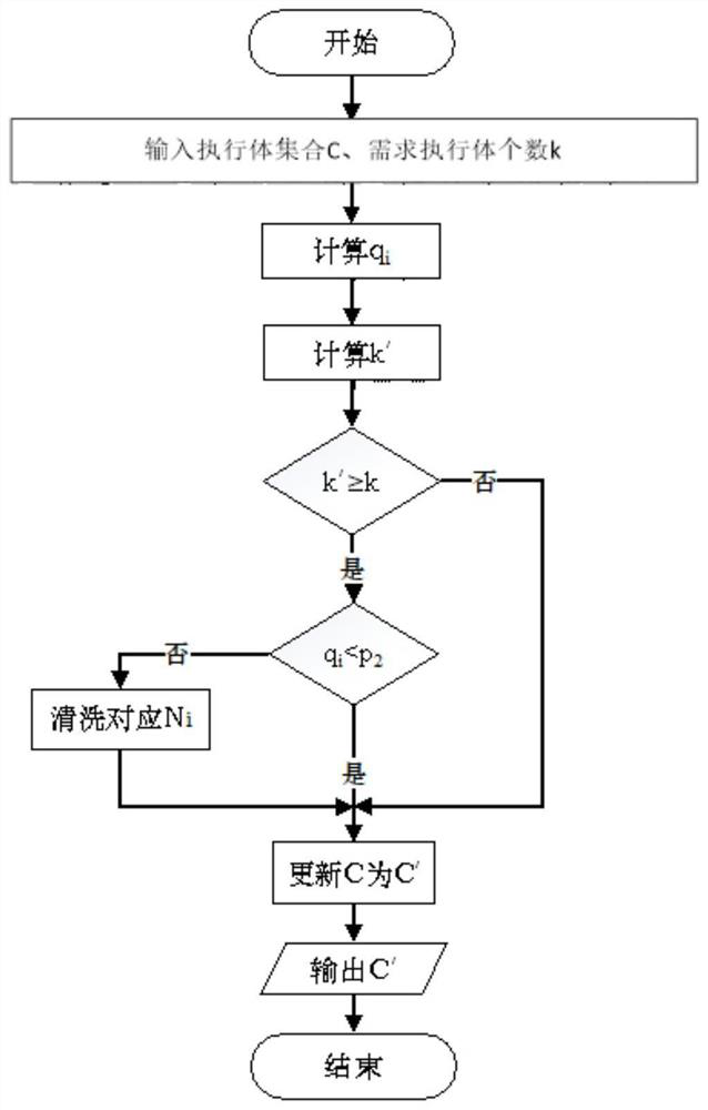 Mimic scheduling method, system and medium for general operating environment