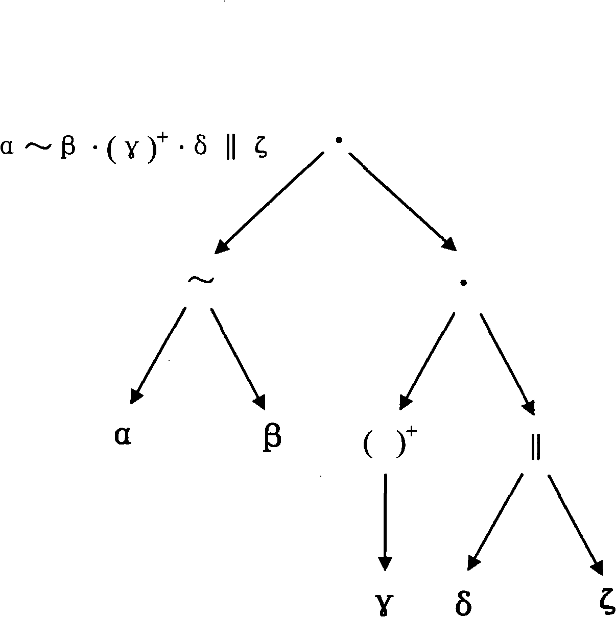 Multilayer semantic annotation and detection method against malignancy