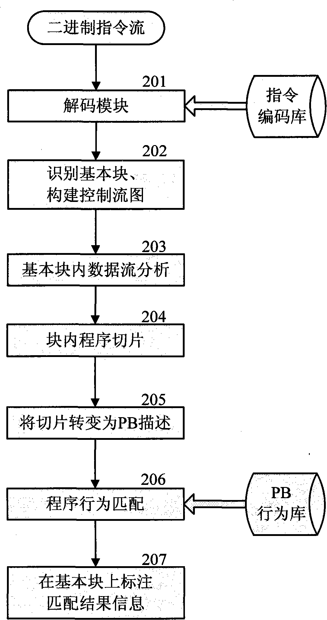 Multilayer semantic annotation and detection method against malignancy