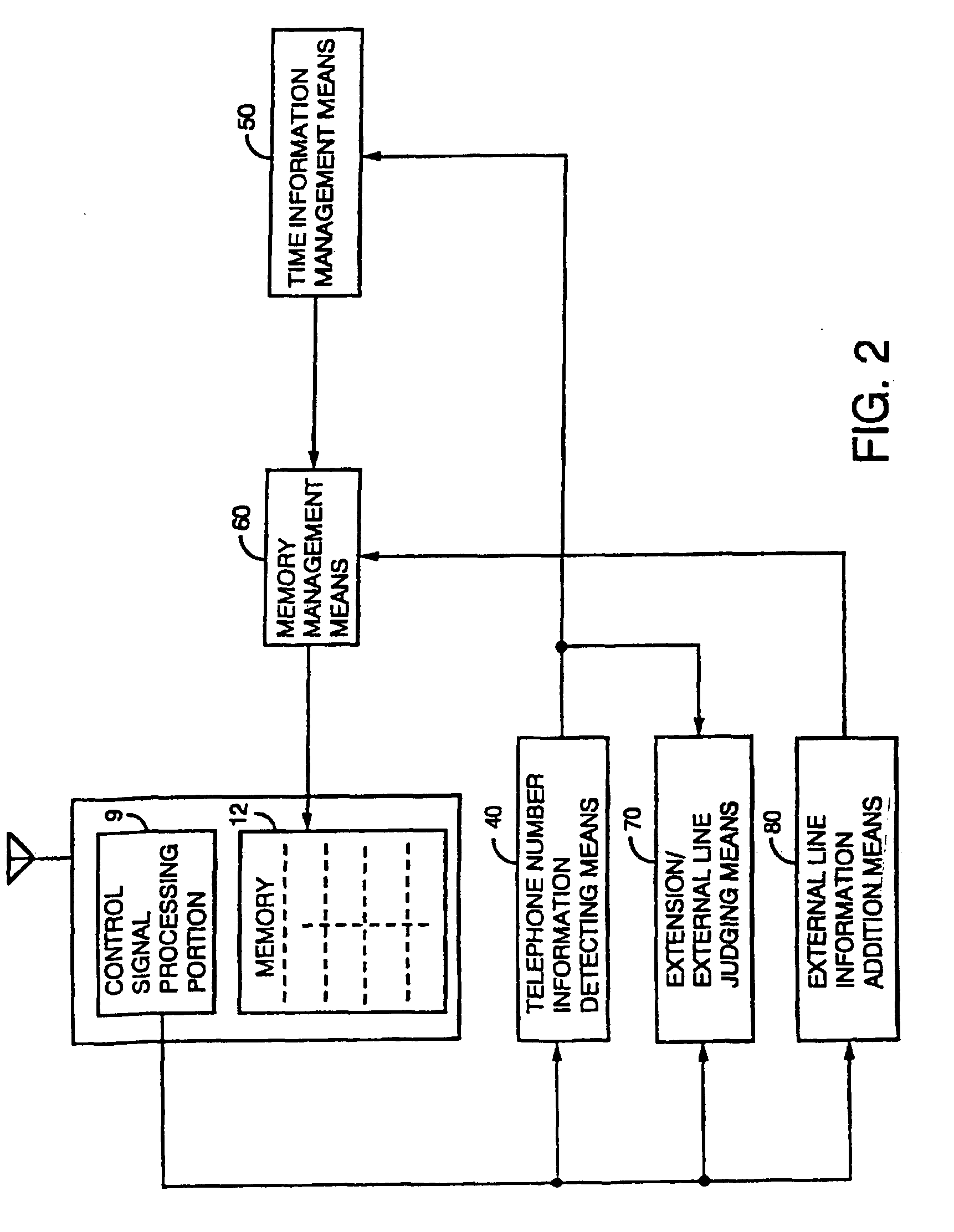 Digital radio telephone for a digital mobile radio communication system