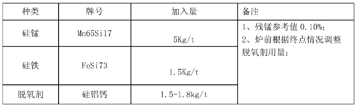 HRB400 alloy steel containing Nb and V and smelting process method thereof