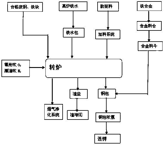 HRB400 alloy steel containing Nb and V and smelting process method thereof