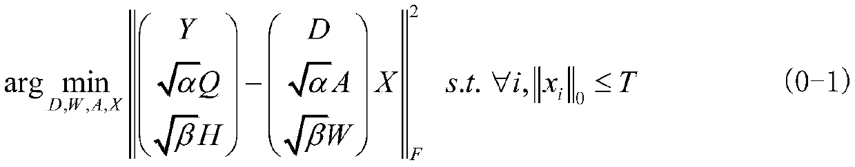 A Radar Target Recognition Method Based on Label Consistent Dictionary Learning