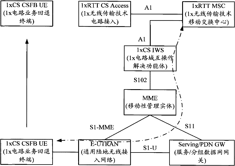 Implementation method of application data delivery service and interoperability solution function body