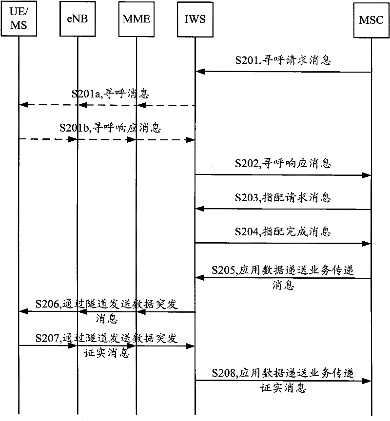 Implementation method of application data delivery service and interoperability solution function body