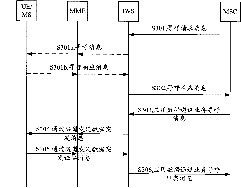 Implementation method of application data delivery service and interoperability solution function body