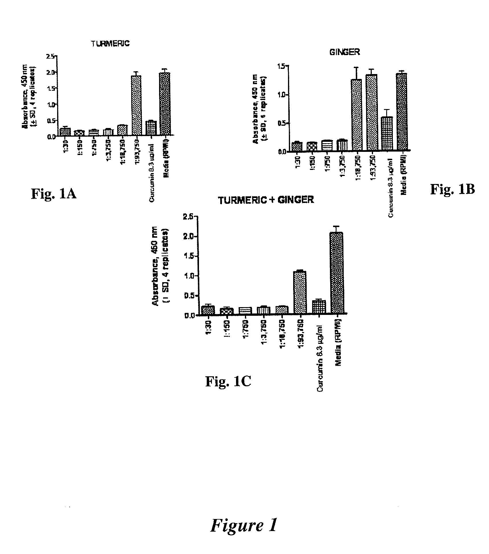 Phytochemical combinations that regulate pathological immunity