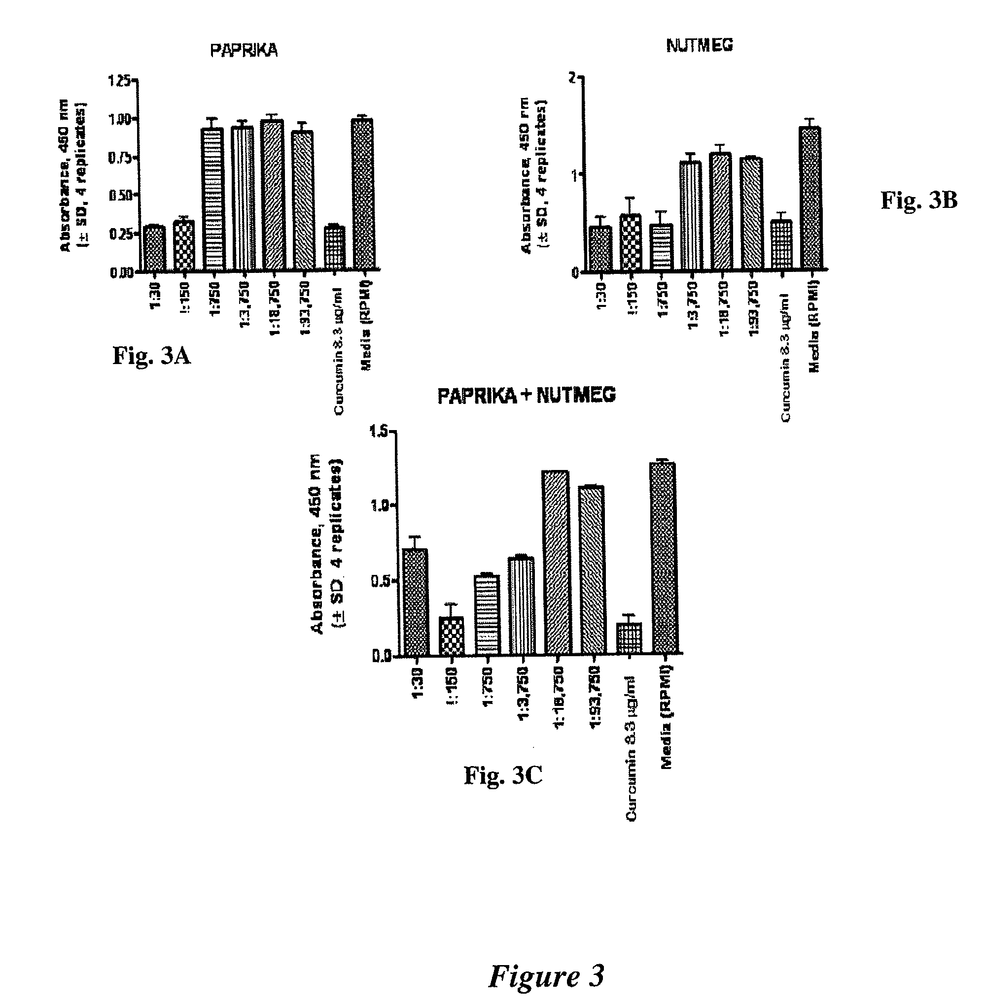 Phytochemical combinations that regulate pathological immunity