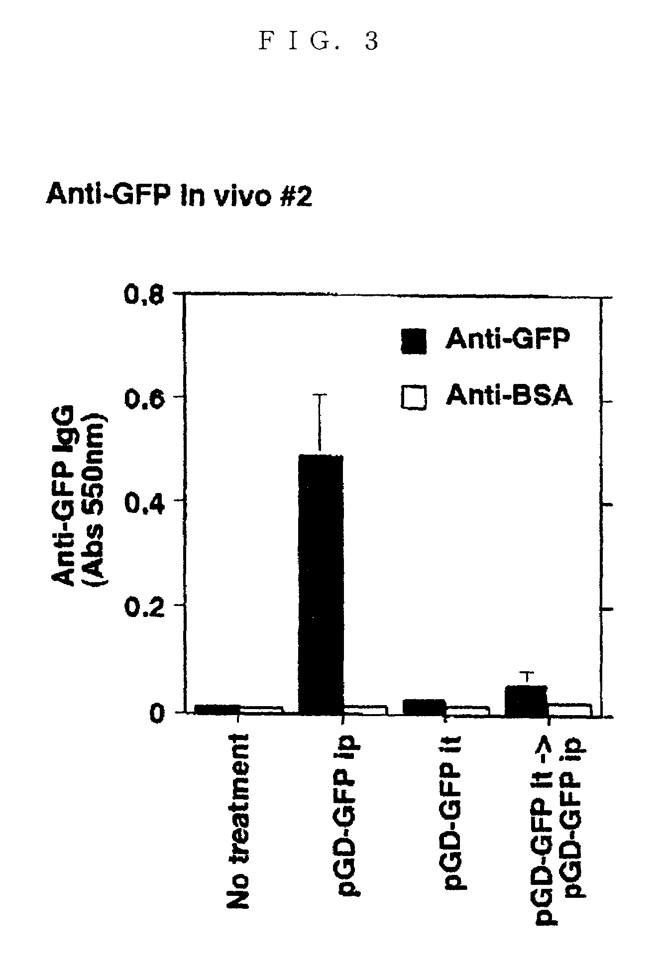 Method of acquiring immunological tolerance