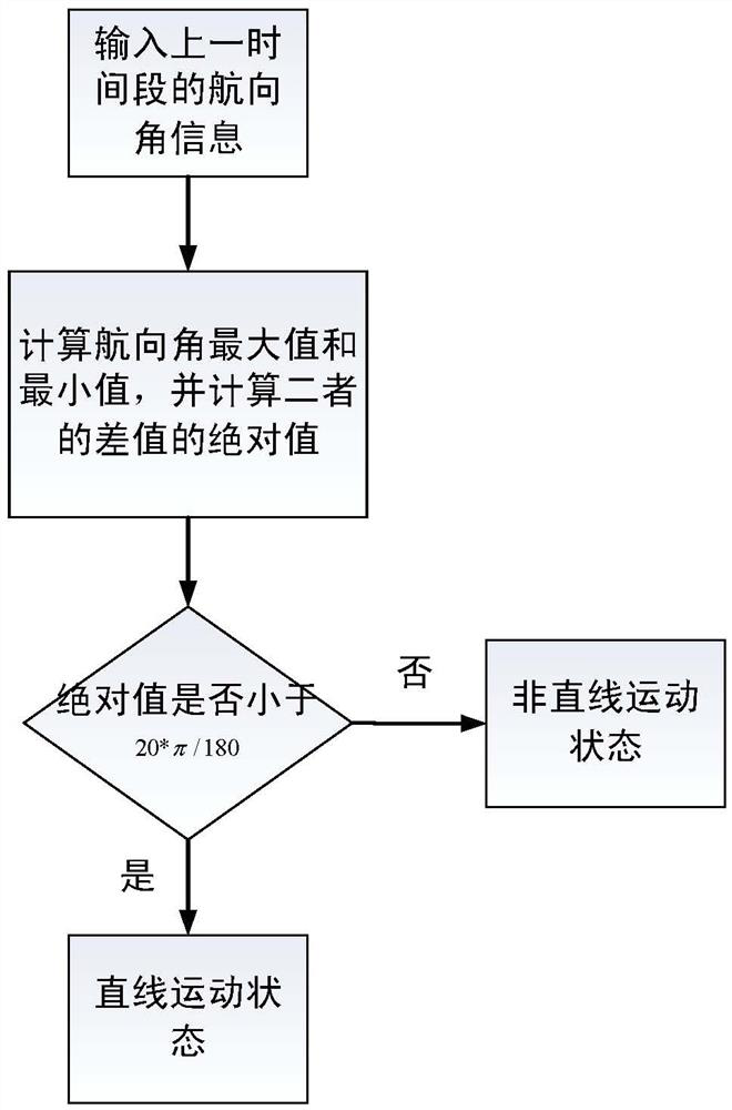 An Indoor Pedestrian Navigation Method Based on Self-backtracking Algorithm