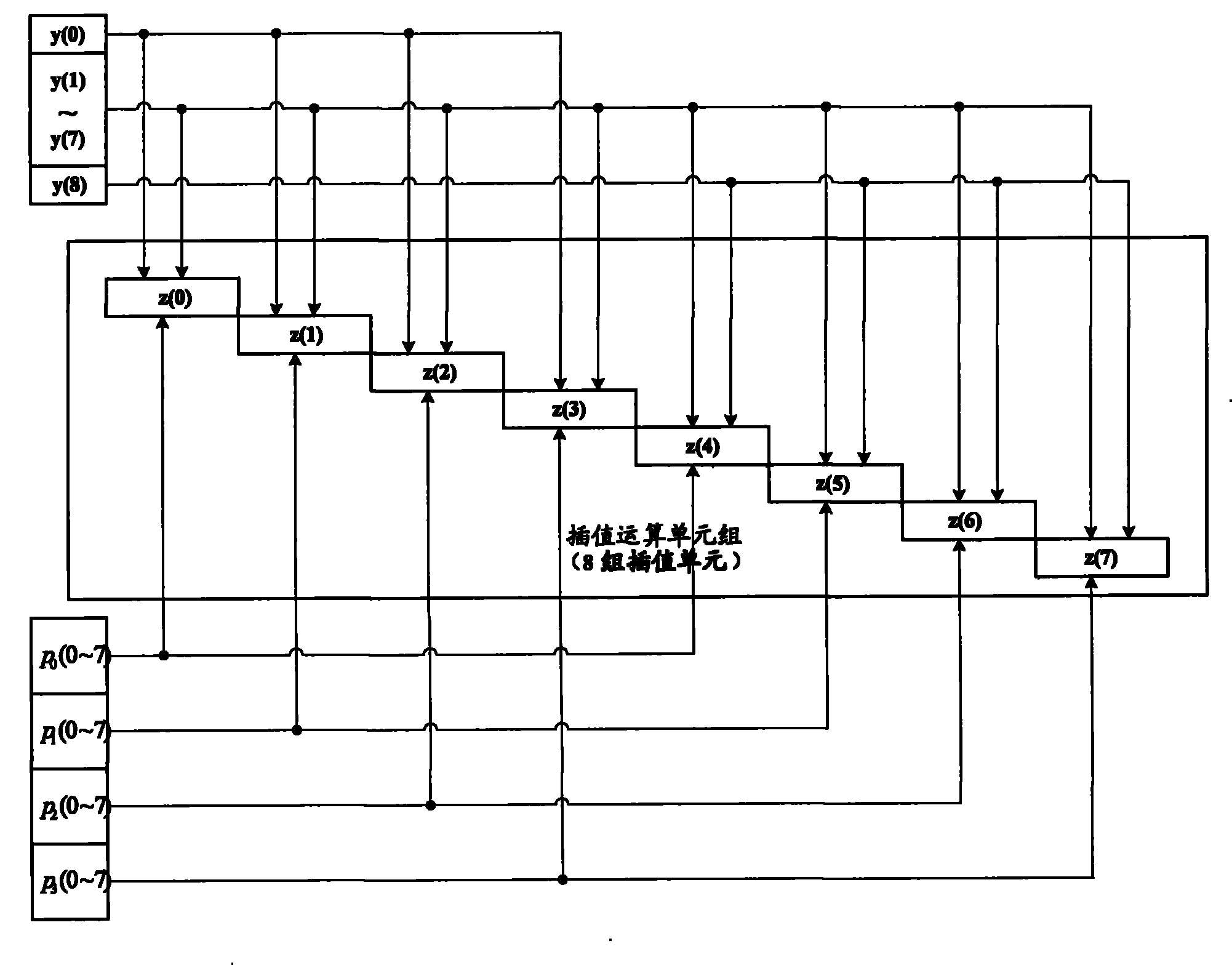 Serial processor and processing method for interpolation device