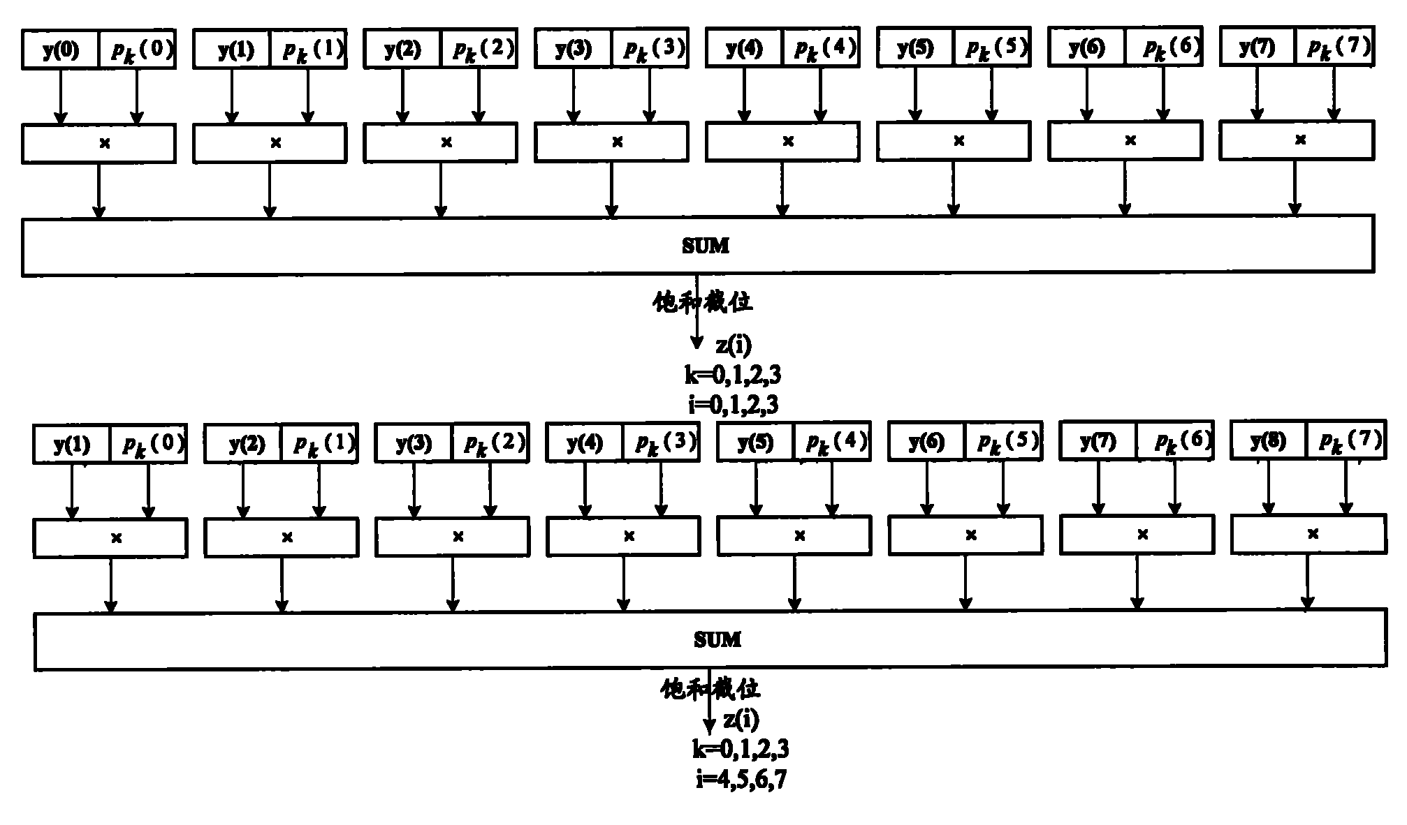 Serial processor and processing method for interpolation device