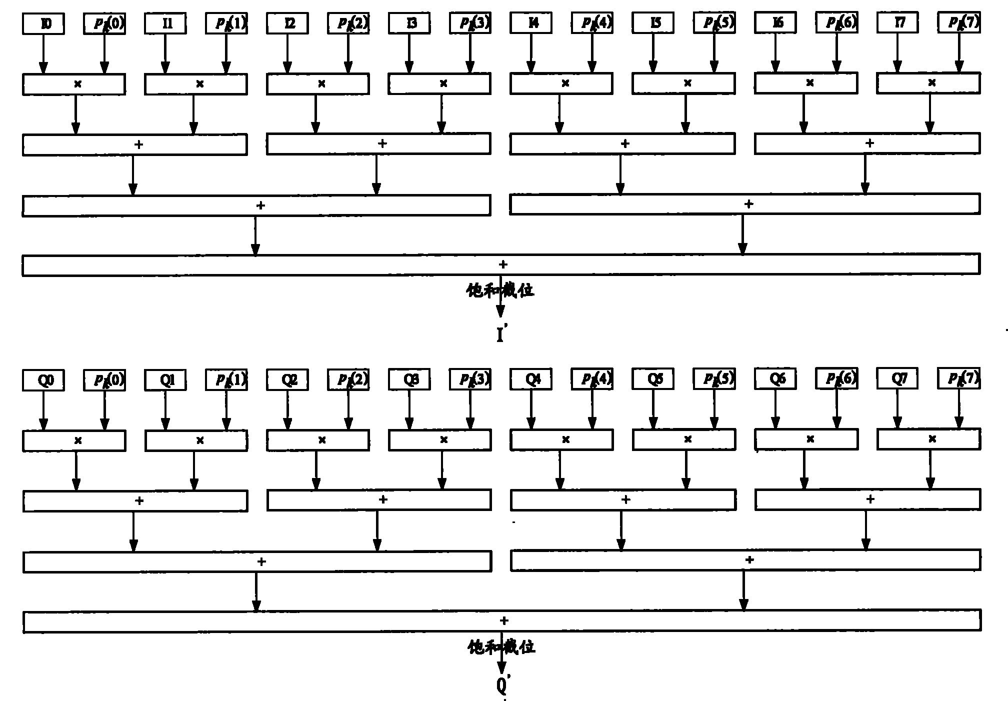 Serial processor and processing method for interpolation device