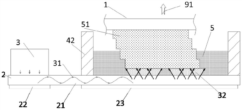 A light-curing 3D printing device