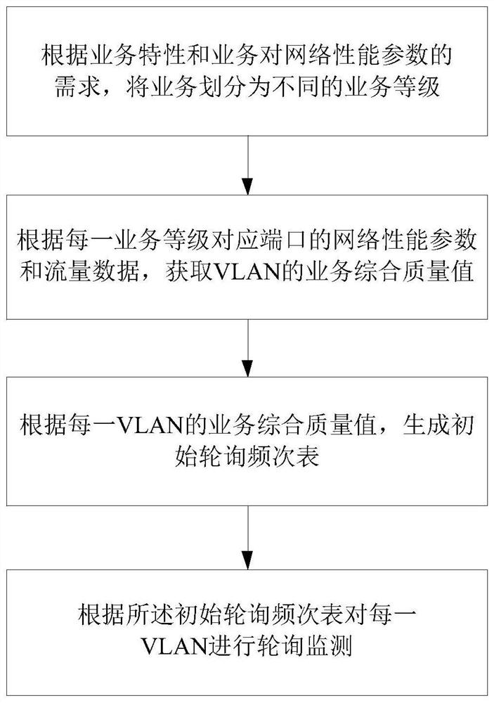 Virtual private network monitoring method and device and implementation device