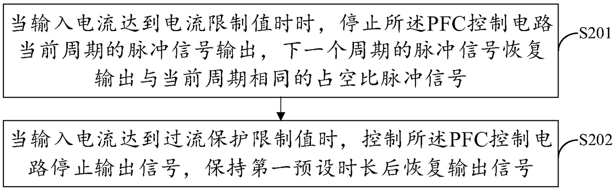 Air conditioner control method and device and air conditioner