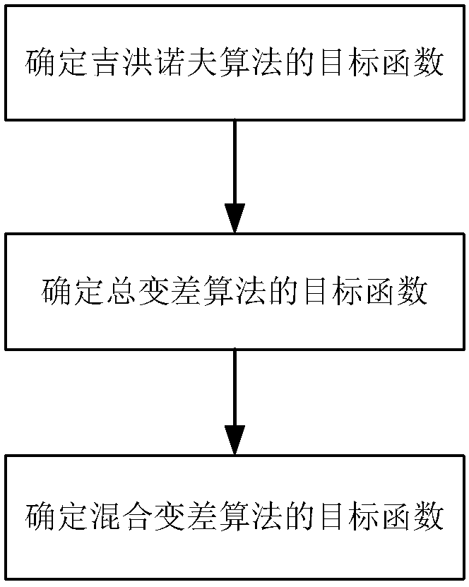 A Mixed Variation Bioelectrical Impedance Imaging Method