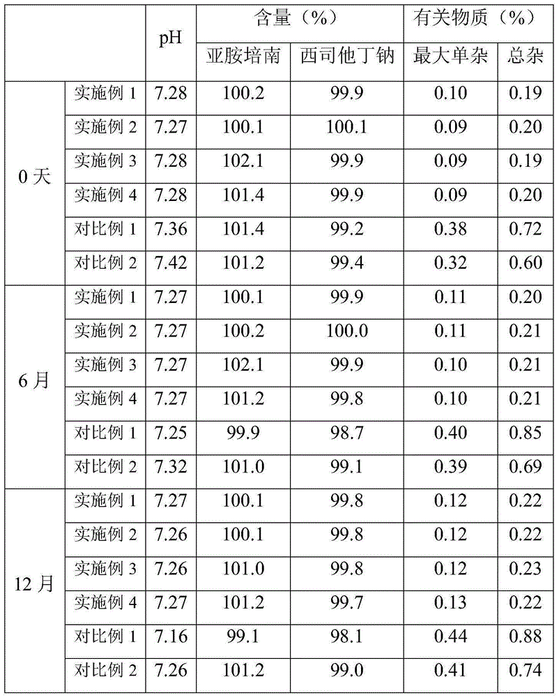 Preparation method of imipenem-cilastatin sodium sterile powder