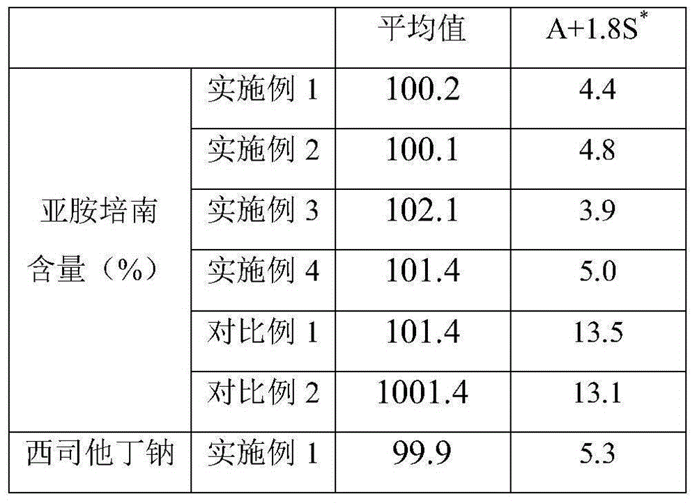 Preparation method of imipenem-cilastatin sodium sterile powder