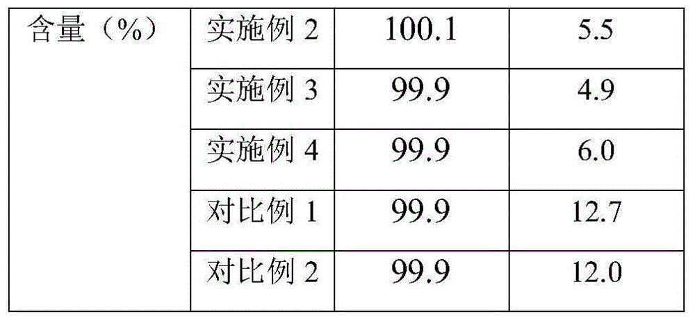 Preparation method of imipenem-cilastatin sodium sterile powder