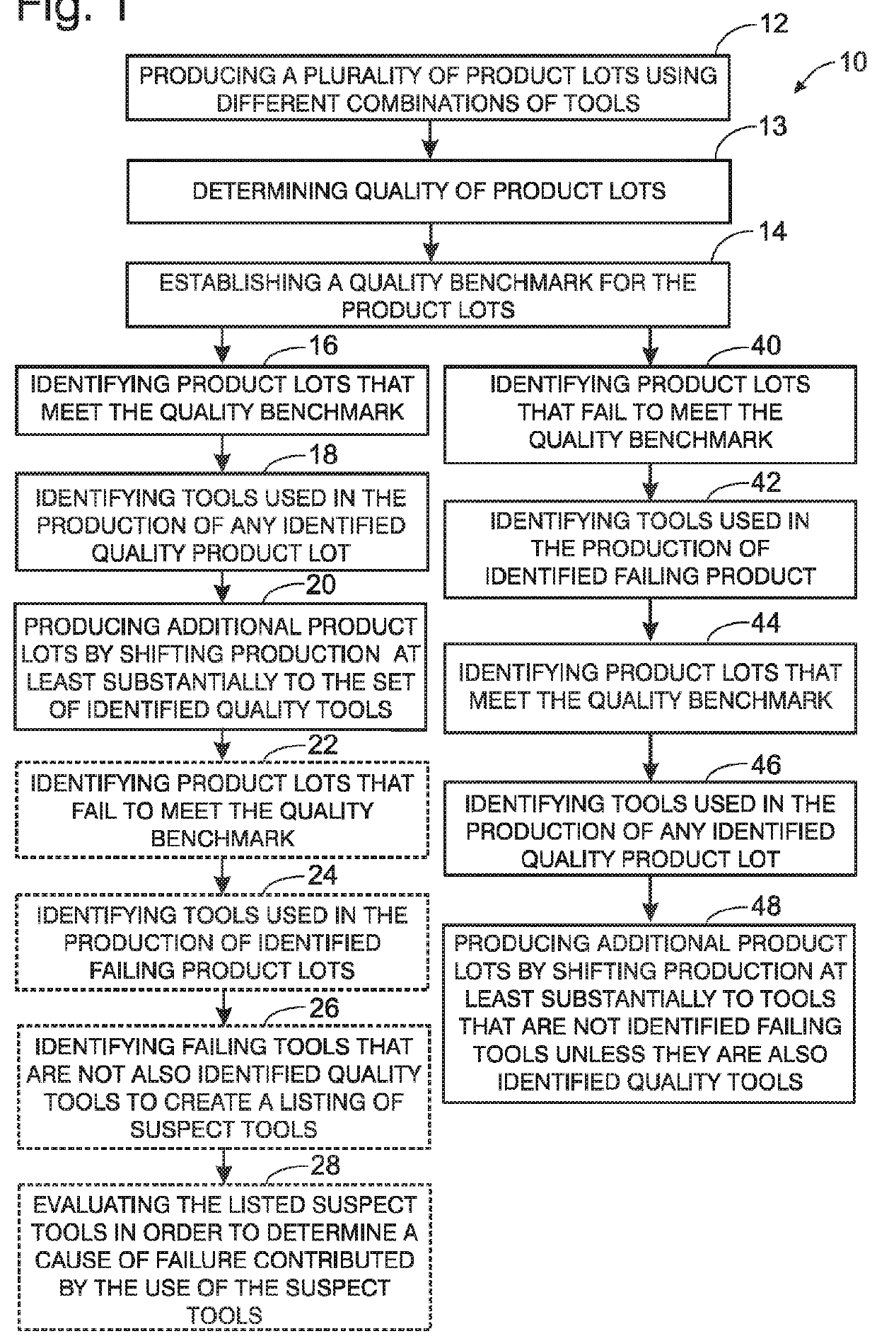 Production line quality processes