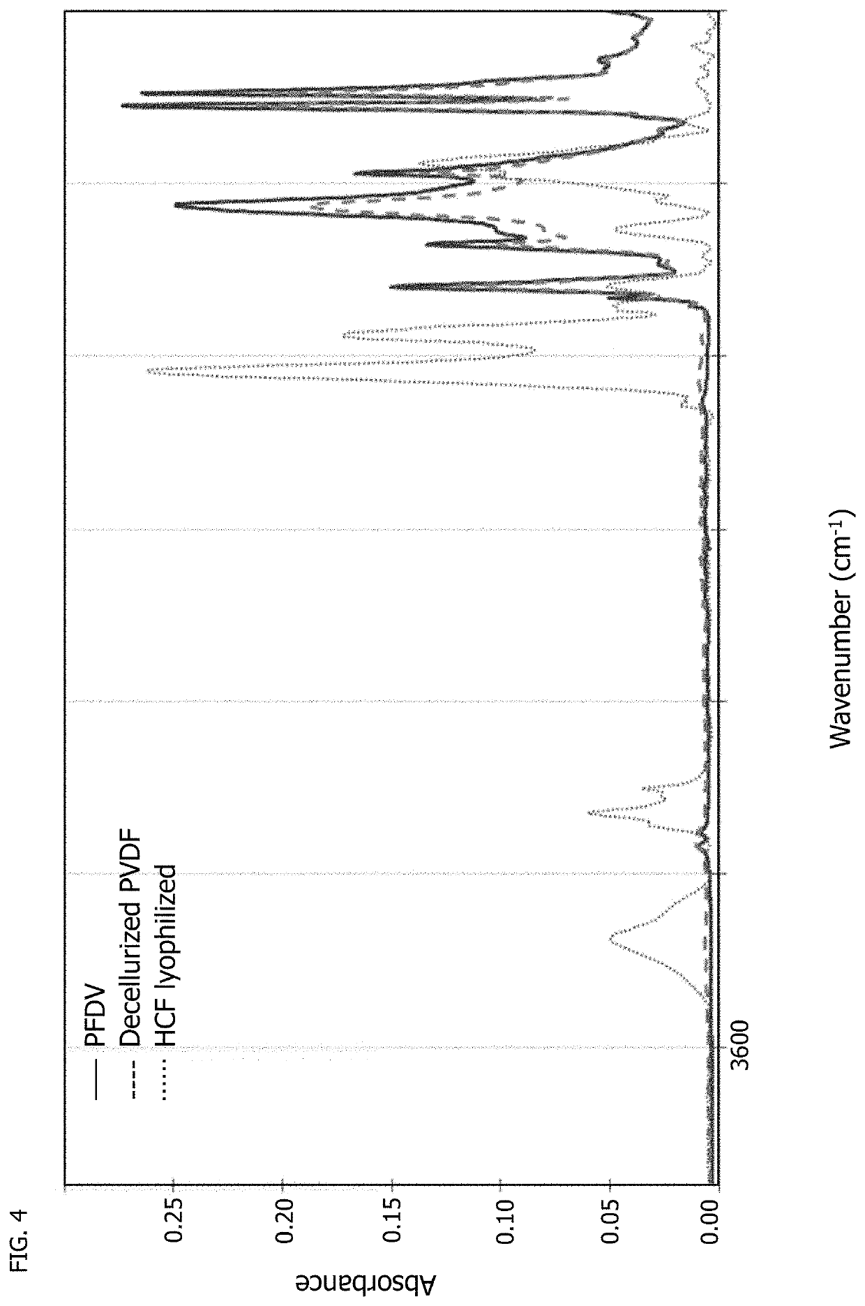 Human cell-deposited extracellular matrix coatings for textiles and fibers