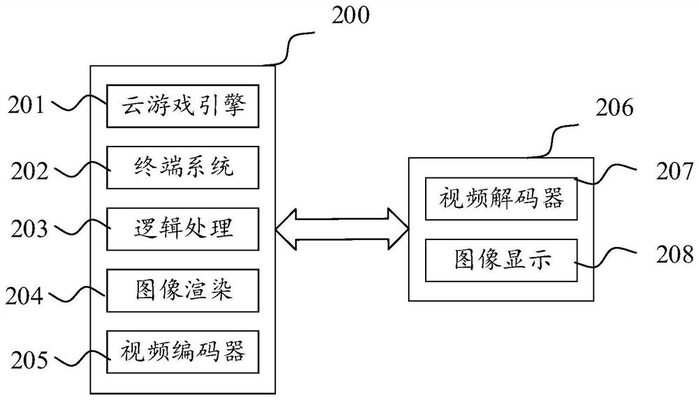 Video encoding method and device, computer equipment and storage medium