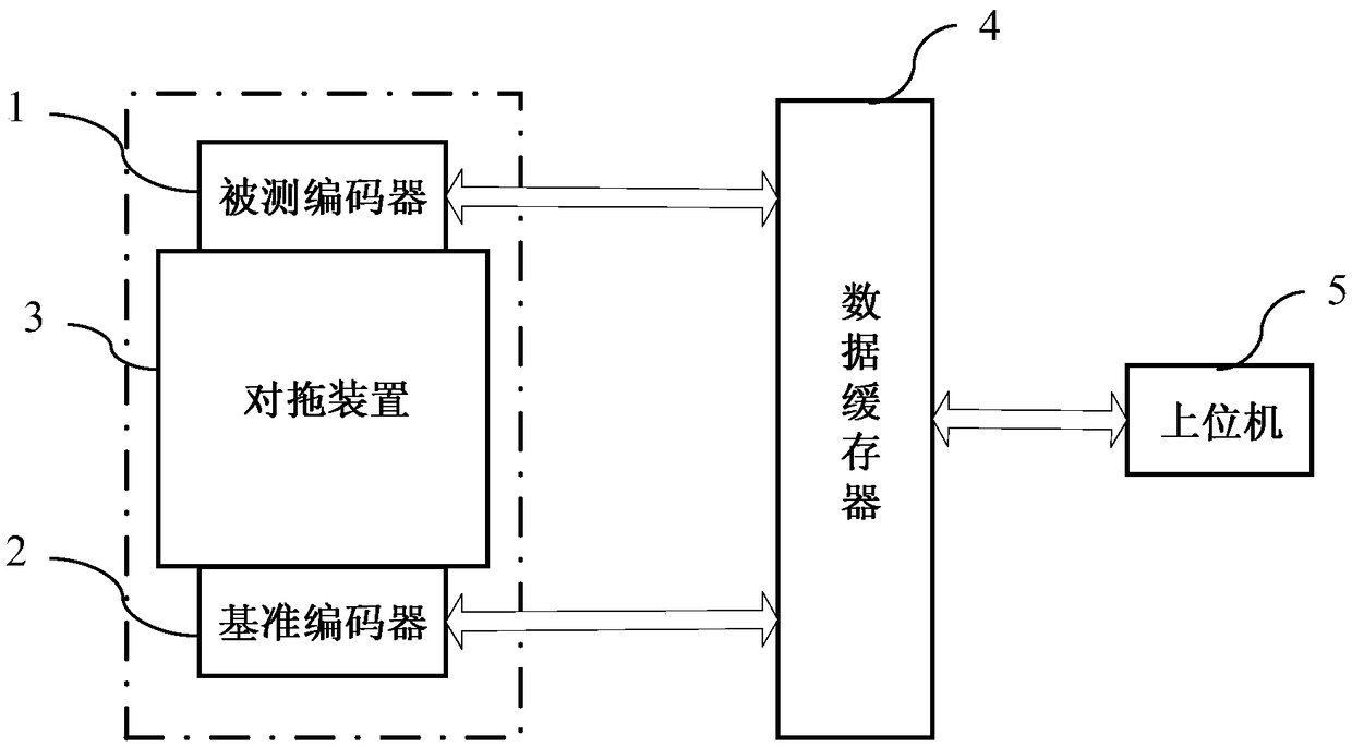 Encoder correction system and method