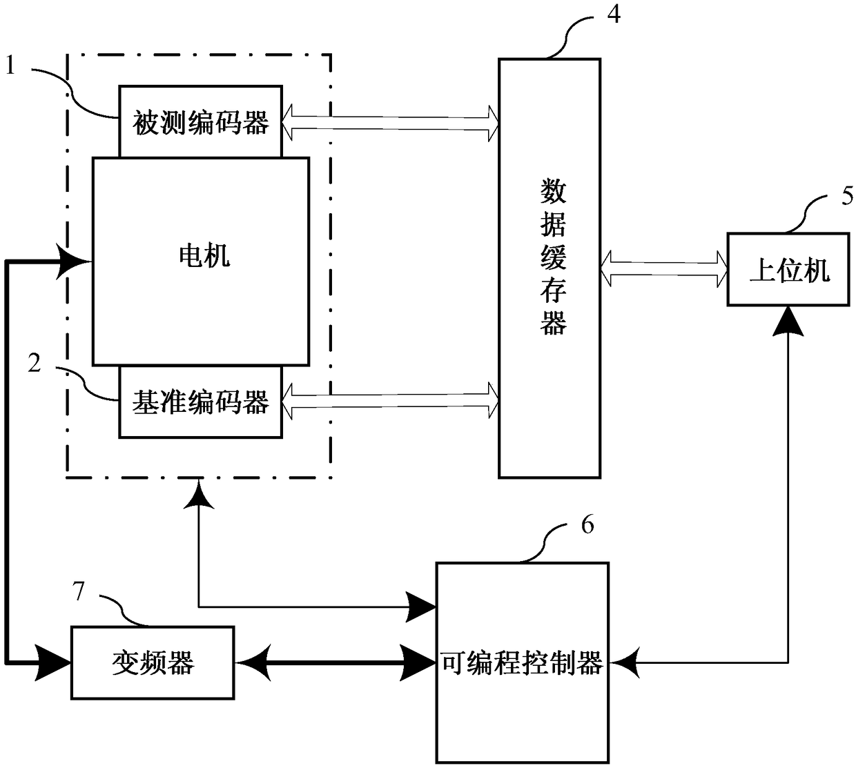 Encoder correction system and method