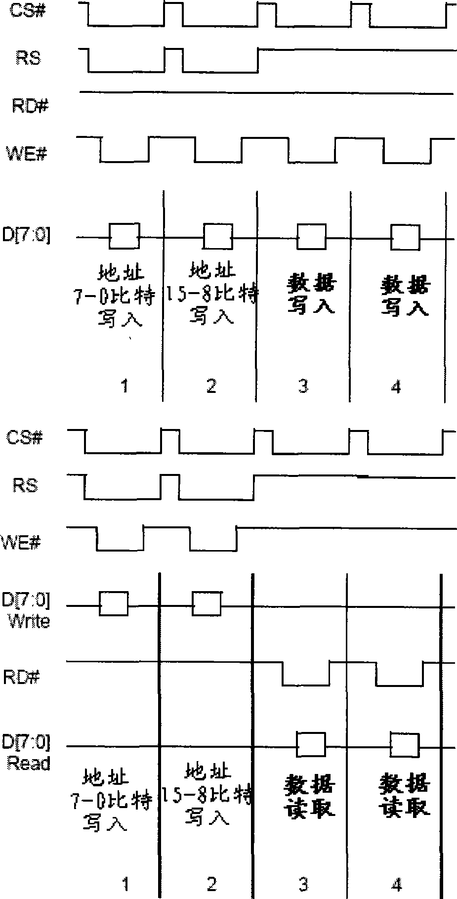 Data conversion method between AHB interface of AMBA and paralleling processor interface in RISC system